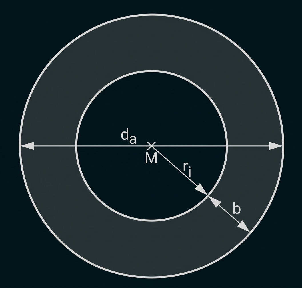 Schematische Darstellung eines Kreisrings mit Außen- und Innendurchmesser sowie Innenradius und Breite.